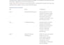 create prd, product strategy and competitor analysis